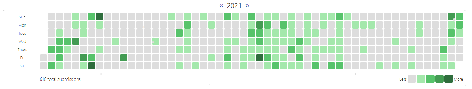 DMOJ green squares